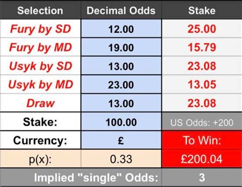 arb cruncher dutching|Dutching Calculator 2024: Calculate Dutching Bets Easily.
